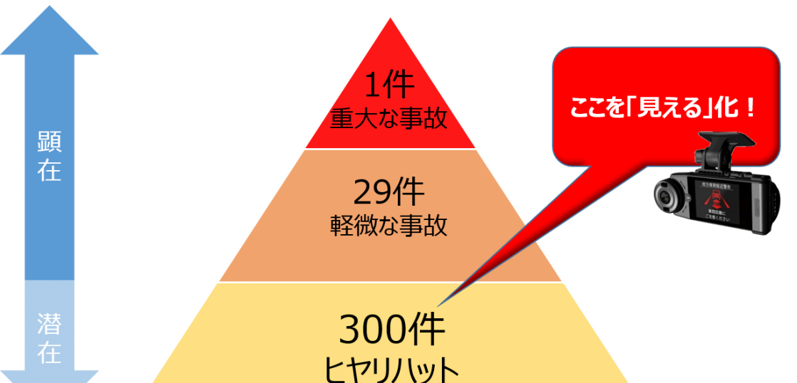 通信機能付きドライブレコーダーで交通事故を予防 Pdriveマガジン